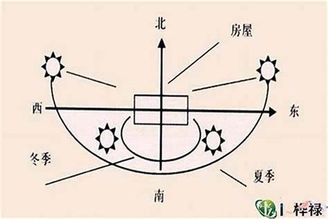 大门向西北|大门风水朝向与禁忌